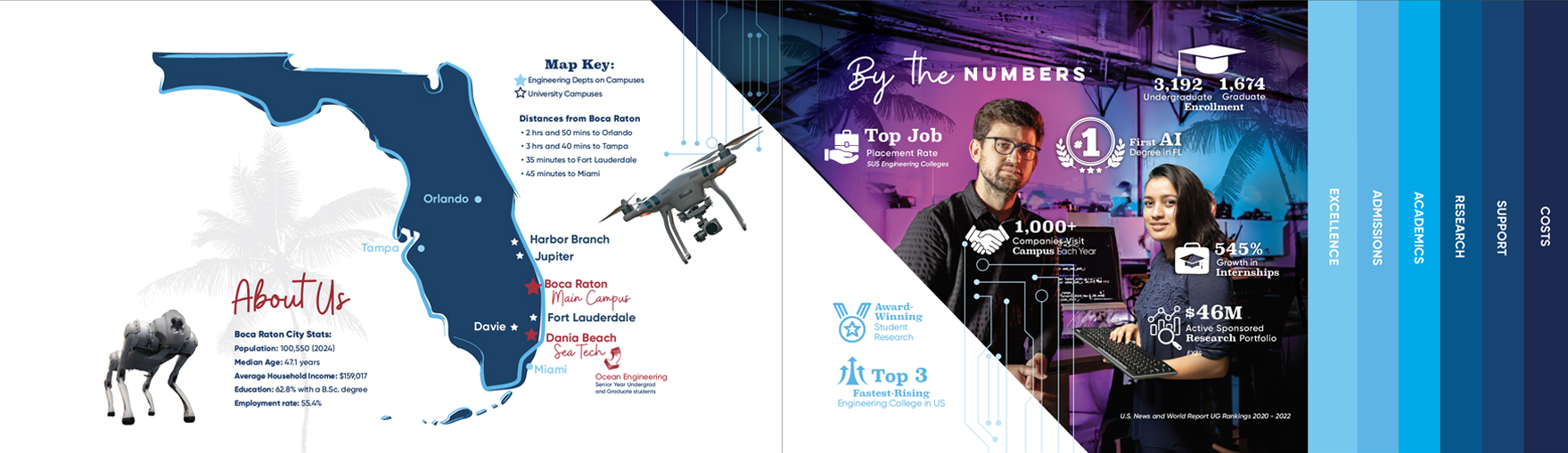 brochure with tabs